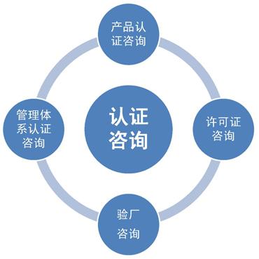iso認(rèn)證機構(gòu)
